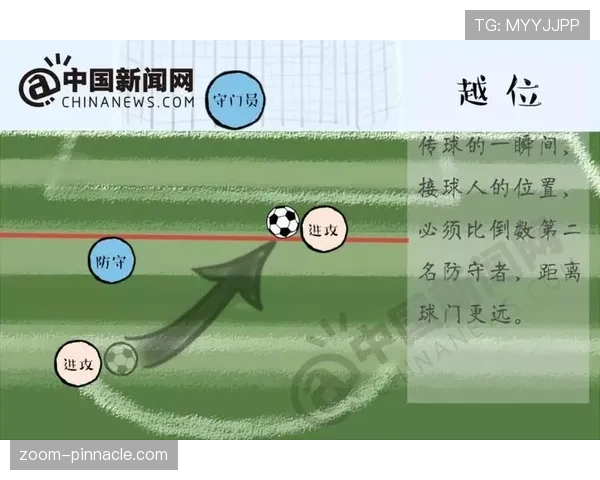 越位判定要点:触球瞬间位置与参与比赛标准解析 越位判定要点:触球瞬间位置与参与比赛标准解析